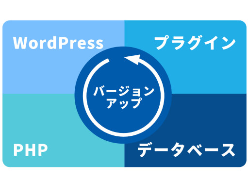 初期診断無料