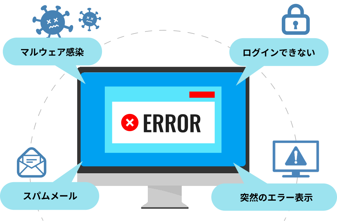サイト復旧/マルウェア除去