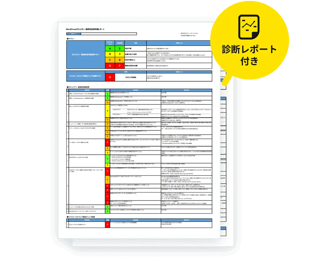 脆弱性診断／セキュリティ対策