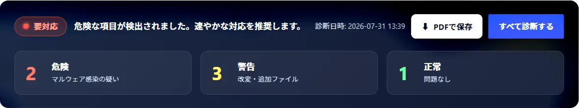 わかりやすい3段階評価