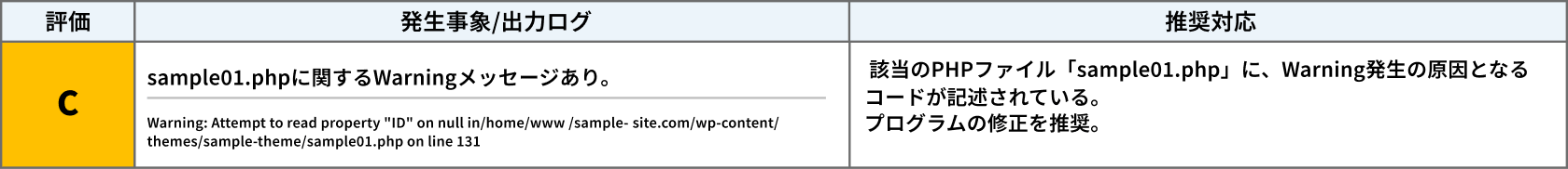 一目で理解できる、わかりやすい診断結果